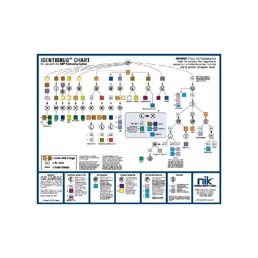 [NIK-190-601] Identidrug Polytesting Desk Chart